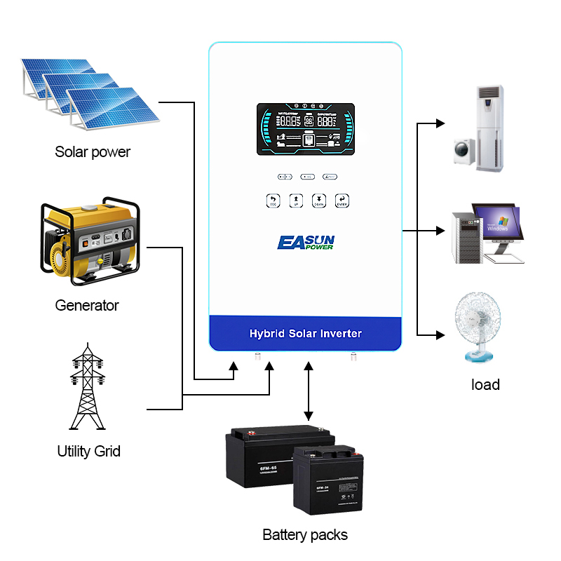 EASUN POWER 4KW Inverter 110V  - Grid Tie Inverter Limiter 2000W ulasan dan harga
