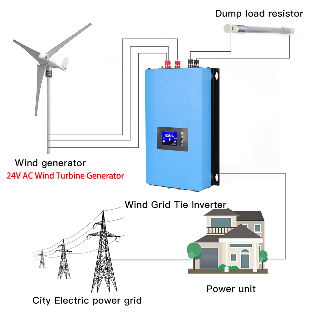 Y&H 2000W MPPT Wind Power On G - Grid Tie Inverter Limiter 2000W ulasan dan harga