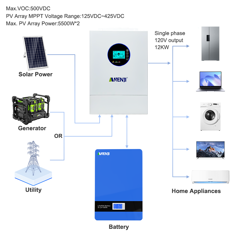 ANENJI Split Phase 12KW 48V Hy - Off Grid Solar Inverter 48V 6000W ulasan dan harga