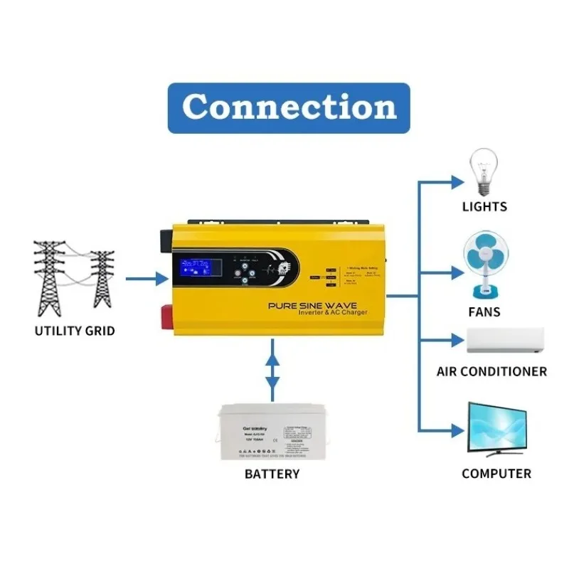 3000W Pure Sine Wave DC 12V 24 - Toroidal Transformer Inverter 5000W ulasan dan harga