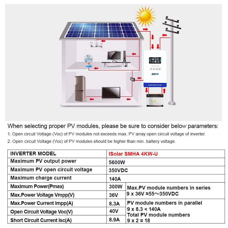 EASUN POWER 4000W Off Grid Hyb - Grid Tie Inverter Limiter 2000W ulasan dan harga