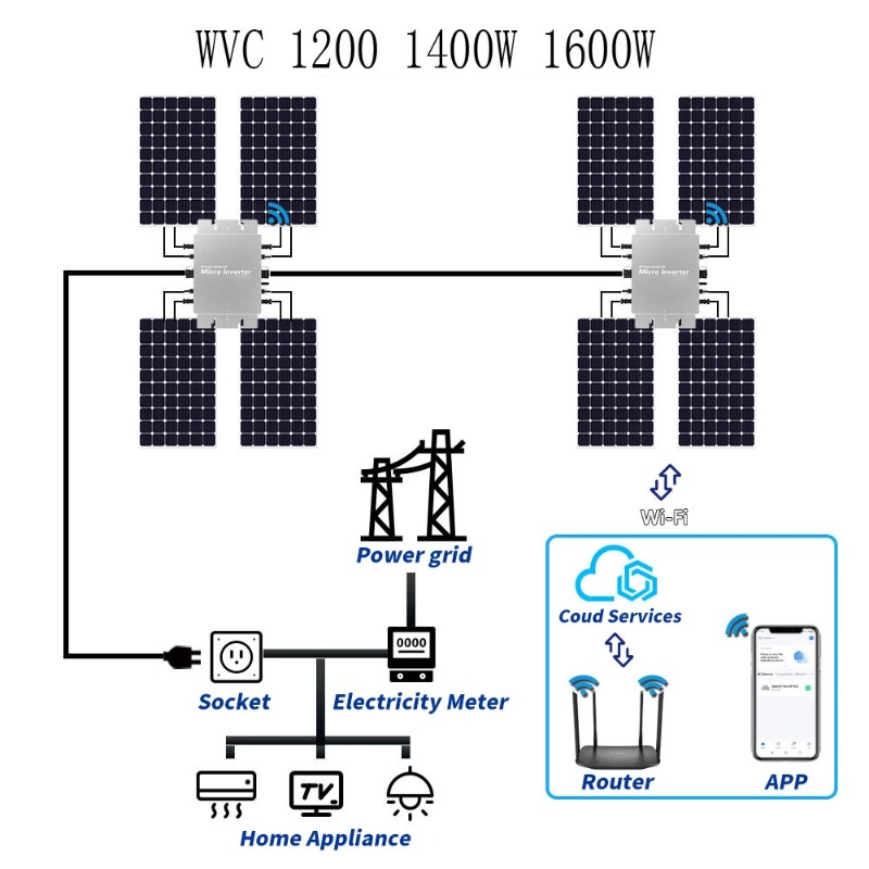 Waterproof Solar Grid Tie Micr - Micro Inverter 1400W Solar Grid Tie ulasan dan harga